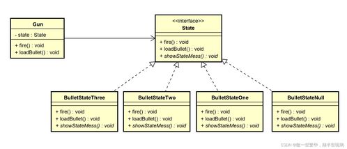 经典设计模式在互联网接入及相关服务中的应用场景与类图设计