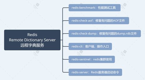 Redis 远程字典服务及 Shell 全部命令汇总（附 XMind 思维导图原文件与网盘下载）