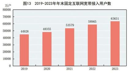 互联网接入及相关服务 驱动数字经济新引擎——基于《中华人民共和国2023年国民经济和社会发展统计公报》的解读