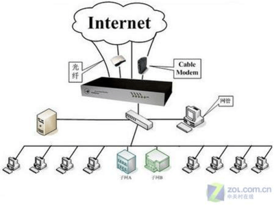 多WAN口路由 构建高效、可靠的互联网接入及服务体系