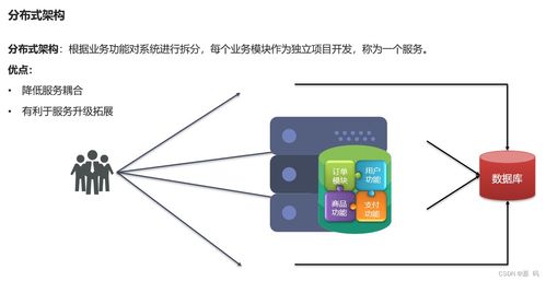 Spring Cloud微服务架构 服务拆分、远程调用与核心组件实战
