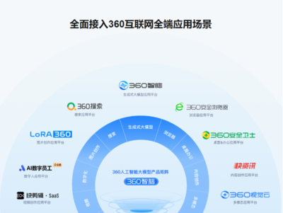 360智脑全家桶全面上线 AI服务正式面向公众开放，开启智能互联网新纪元