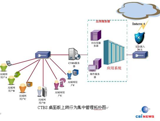 上网行为集中管理解决方案 高效驱动企业数字化管理新范式