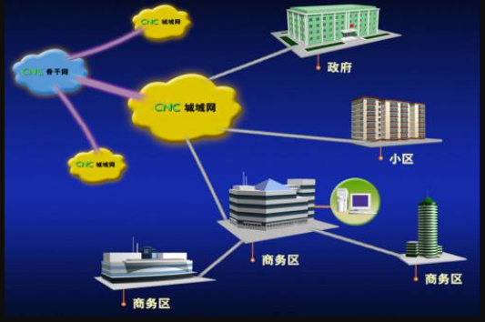 全球互联网专线接入市场收入达513.8亿美元，服务生态持续演进