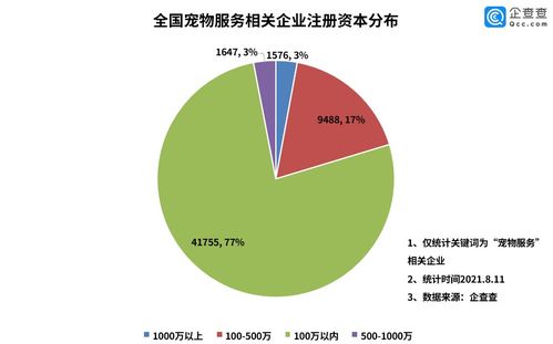 从金毛Siri事件看宠物服务热潮 互联网接入与需求暴增的行业反思